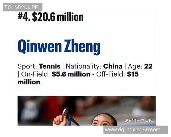 全球体育明星收入排行榜揭秘谁是最高收入的运动员